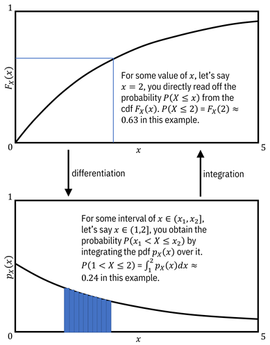 Diagram

Description automatically generated