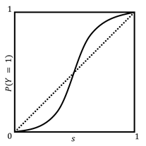 Histogram, rectangle

Description automatically generated