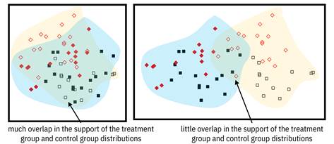 Chart, diagram

Description automatically generated