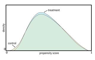 Chart

Description automatically generated with medium confidence