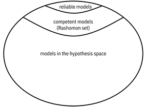 Diagram, venn diagram

Description automatically generated