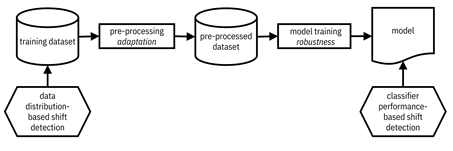 Diagram

Description automatically generated