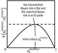 Diagram

Description automatically generated