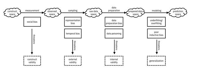 Diagram

Description automatically generated