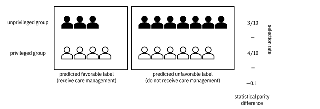 Diagram

Description automatically generated