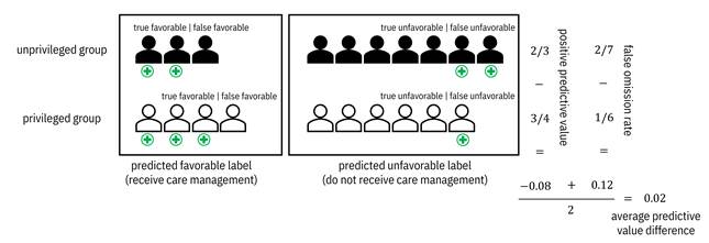 Diagram

Description automatically generated