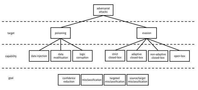 Diagram

Description automatically generated