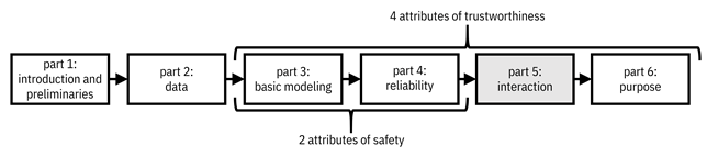 Diagram

Description automatically generated