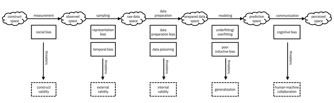 Diagram

Description automatically generated