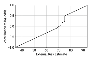 Chart, line chart

Description automatically generated