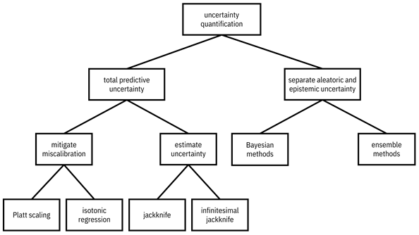 Diagram

Description automatically generated