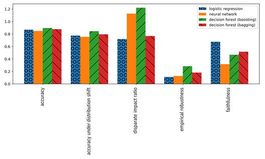 Chart, bar chart

Description automatically generated