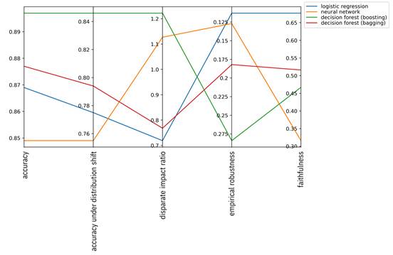 Chart, radar chart

Description automatically generated