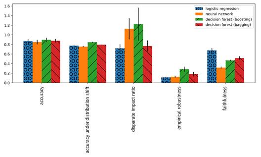 Chart

Description automatically generated