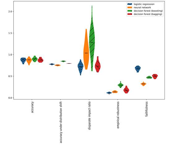 Chart, scatter chart

Description automatically generated