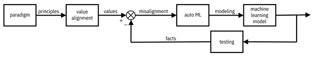 Diagram

Description automatically generated