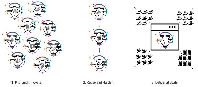 Diagram
Description automatically generated
